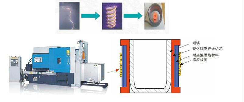 電磁加熱原理圖片