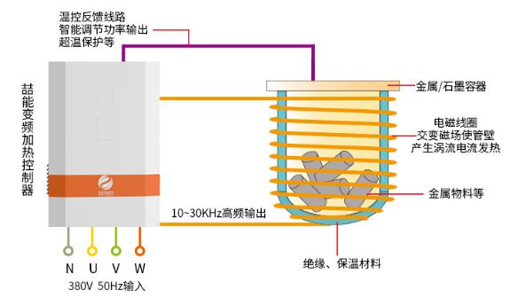 電磁加熱反應釜原理圖